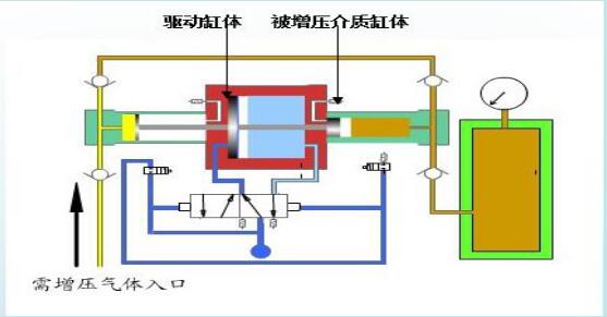 氣動增壓泵