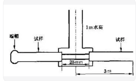 電纜橫向水密水壓測試臺(tái)